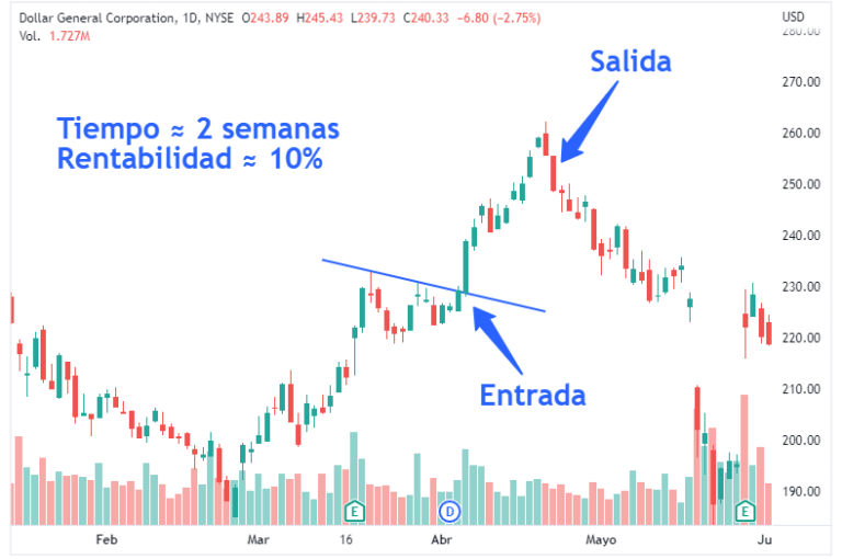 Qué es el MARCO TEMPORAL en trading (y cómo elegir el tuyo)