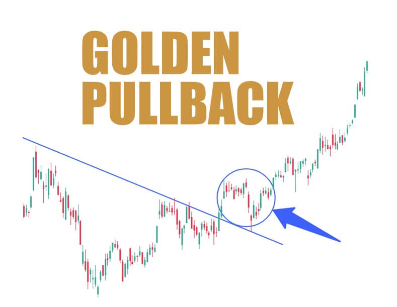 ¿Qué es el Golden Pullback?