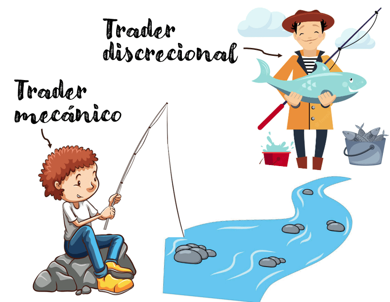 Trading automático vs trading discrecional