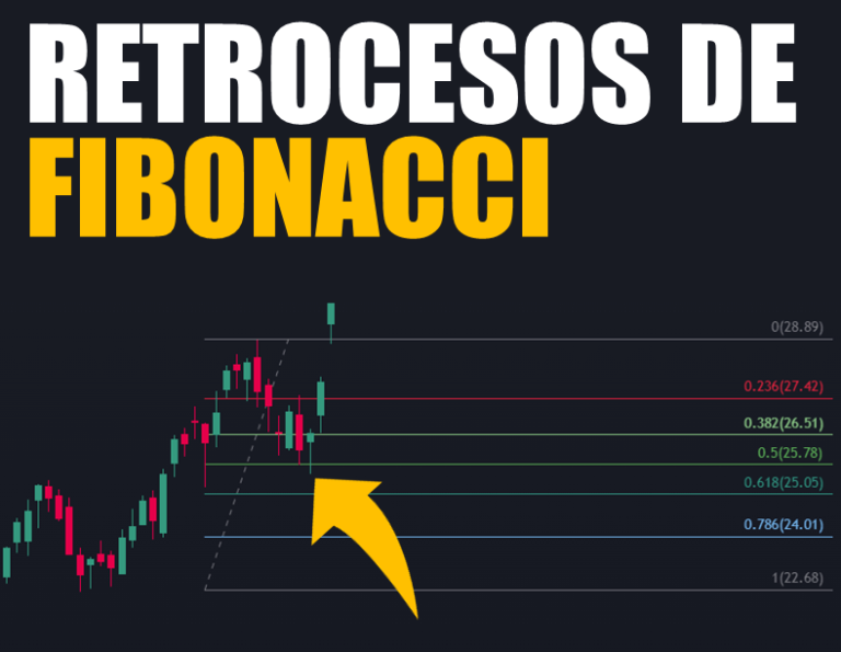 Cómo usar Fibonacci en el Trading (Guía práctica con ejemplos)