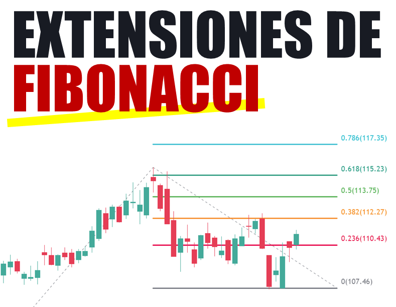 Extensiones de Fibonacci
