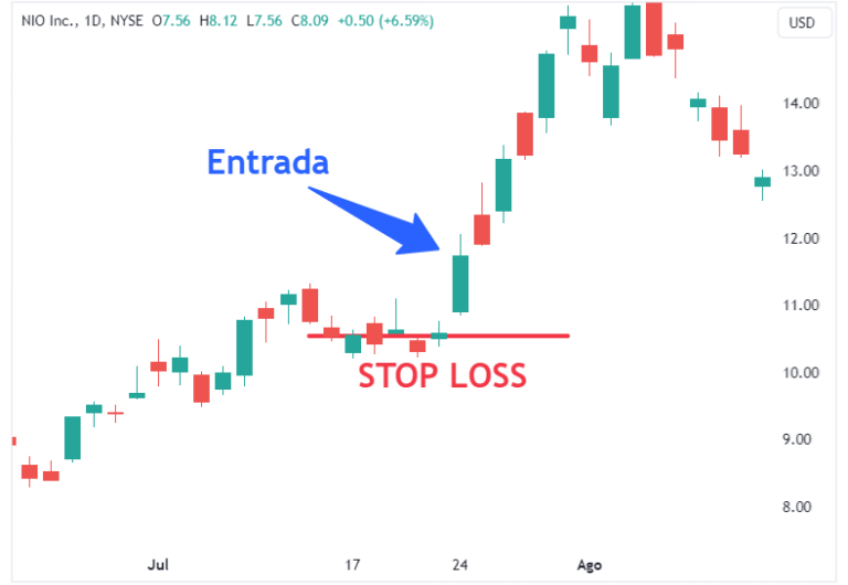 d-nde-poner-el-stop-loss-las-5-zonas-clave
