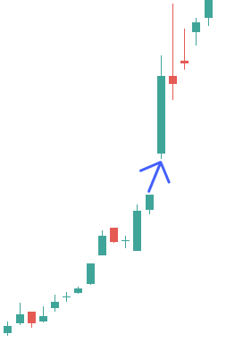 Gap de continuación