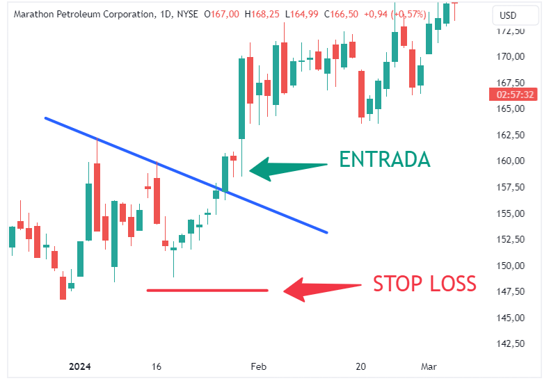 Definición de stop loss