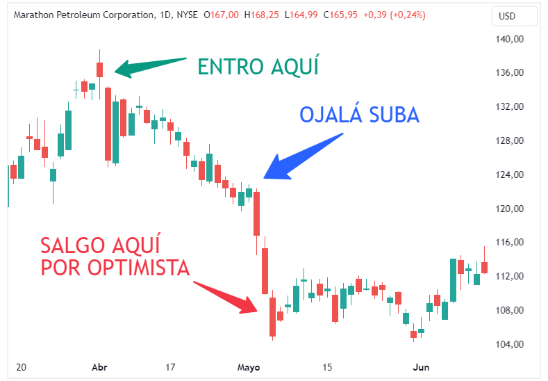 Esperanza en el trading