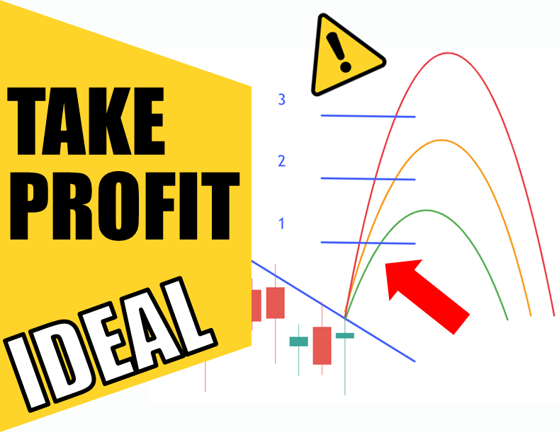 Dónde colocar el take profit