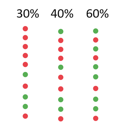 Simulación de resultados por winrate