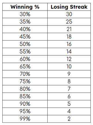 Winrate y máxima racha perdedora