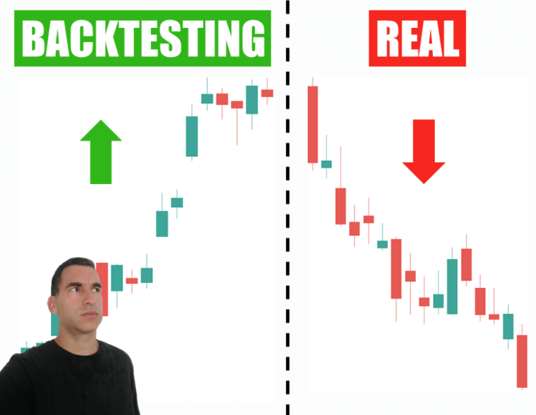 Tu backtesting GANADOR puede perder en REAL por esto