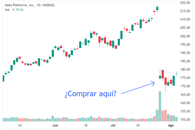 Buy the dip en Meta