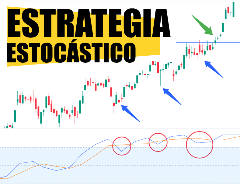 Estrategia con el estocástico