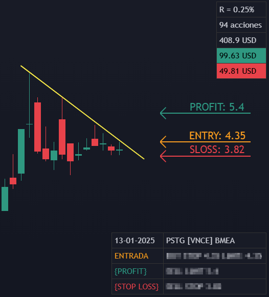 Indicador Tradea Conmigo Pro